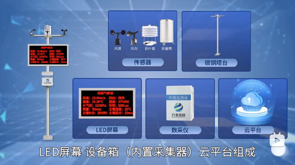 校園氣象站一目了然，校園自動氣象站